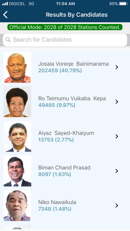 FEO Results App