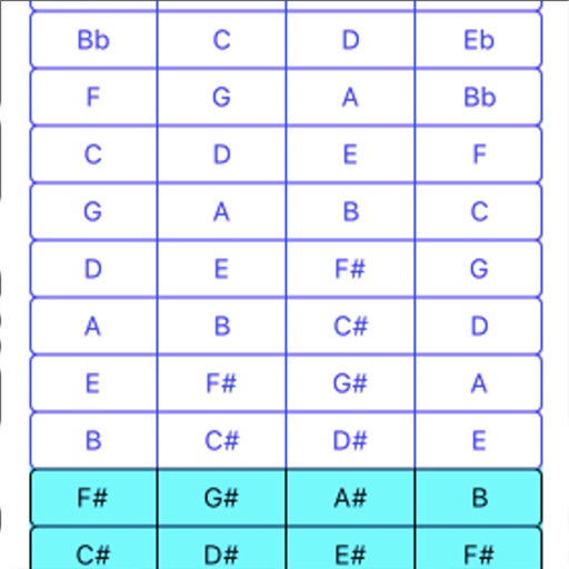 TetraChord Matrix iOS App