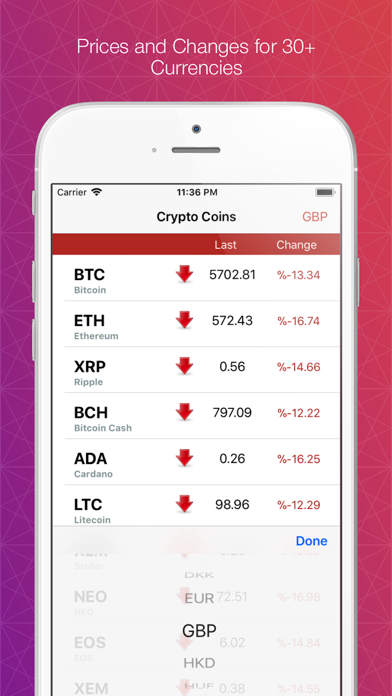 Coin Ticker - Bitcoin AltCoins screenshot 3