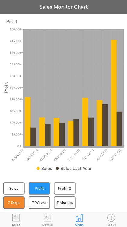 Island Pacific Sales Monitor screenshot-4