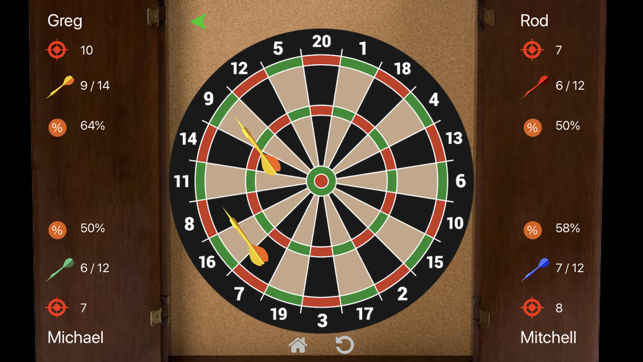 Around The World Darts(圖2)-速報App