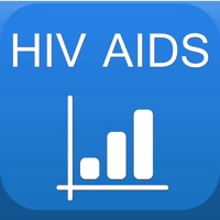 HIV  AIDS Charts