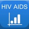 Visualize, trend, track and compare the United Nation's HIV indicator data for all nations