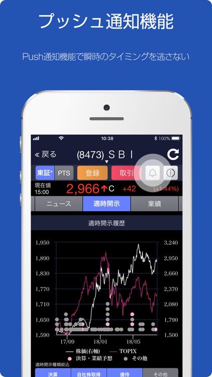 SBI証券 株 アプリ - 株価・投資情報
