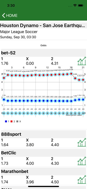 Changes in Bet Odds(圖5)-速報App