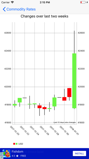 Zagros Exchange(圖2)-速報App