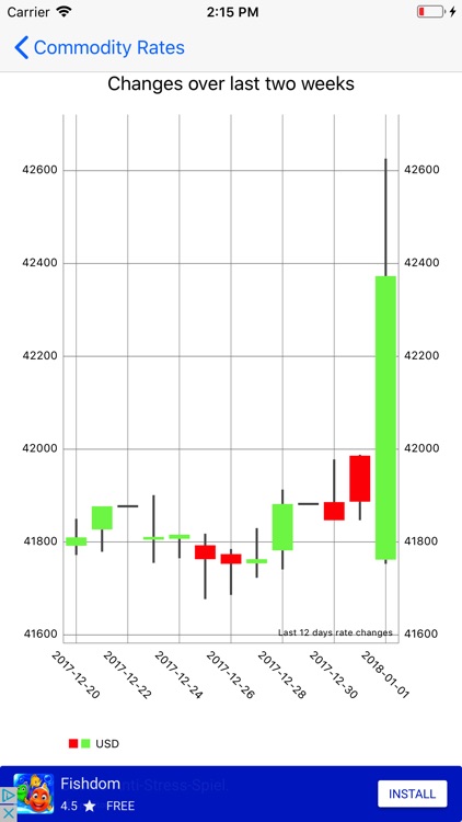 Zagros Exchange