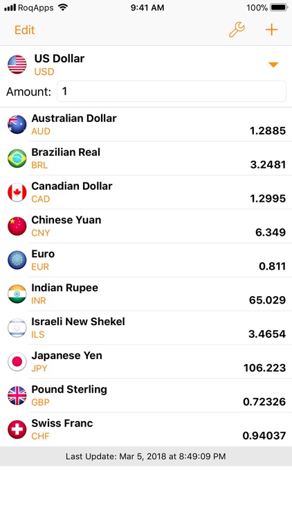 My Currency PRO