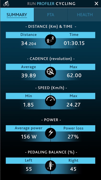 Run Profiler Cycling