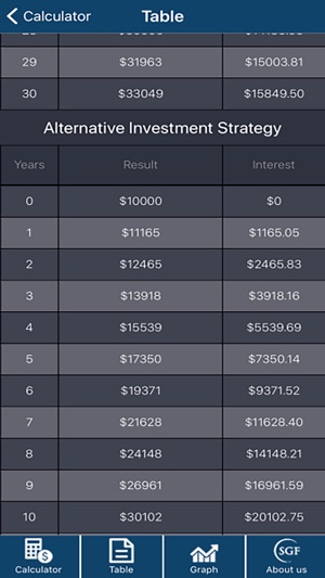 SGF Calculator(圖4)-速報App