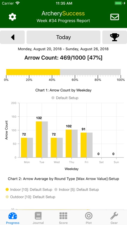 ArcherySuccess - Score & Plot screenshot-6