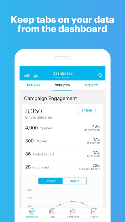 MailChimp