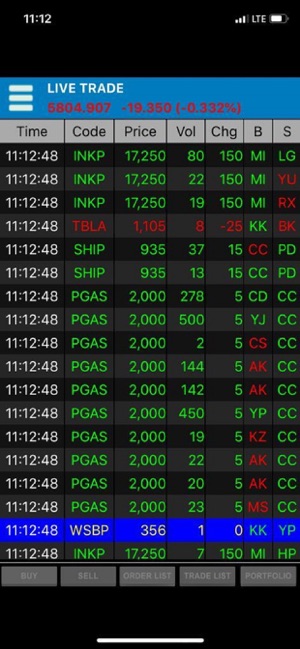 Indocapital(圖3)-速報App