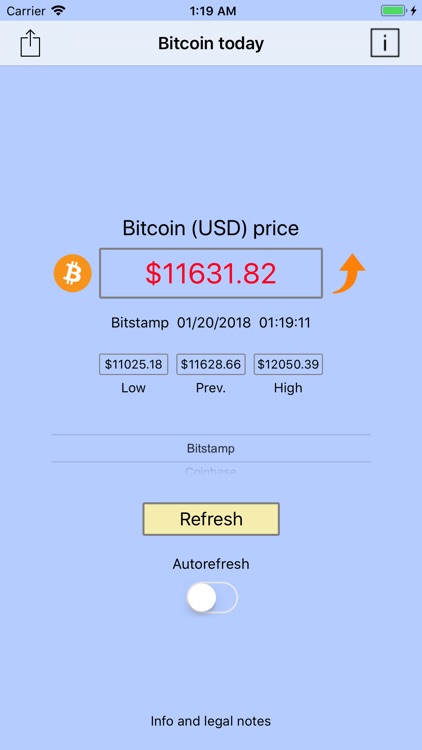 Bitcoin today