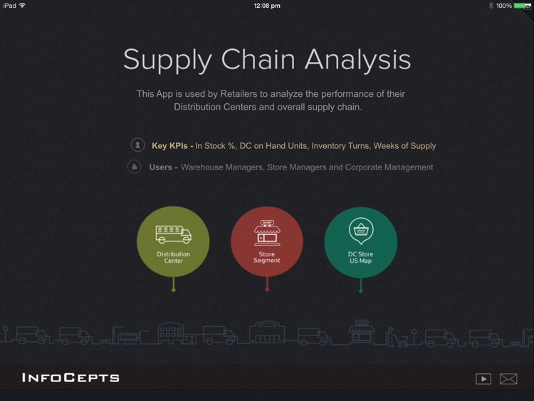 Supply Chain Analysis