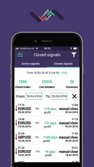 Forex Signals for everyone(圖3)-速報App