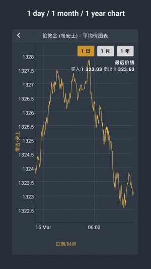 MKS SG(圖3)-速報App