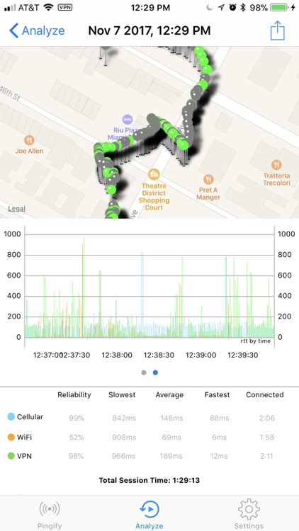 Pingify App