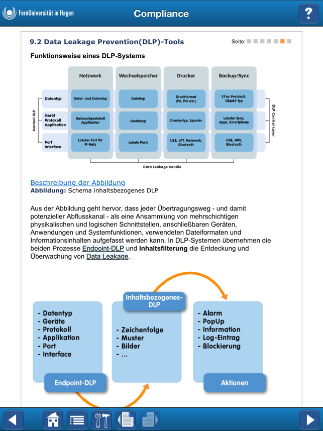 Compliance Kurs(圖4)-速報App