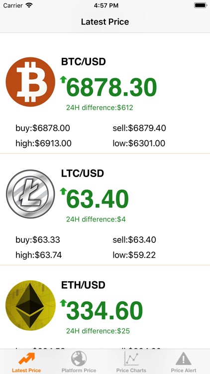 Bitcoin Price Monitor