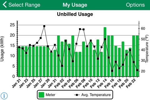 MyOzarks screenshot 3