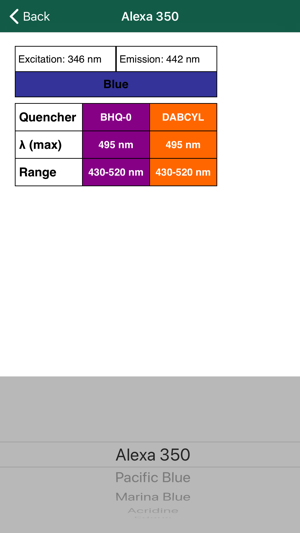 Genetic Tools from Gene Link(圖8)-速報App