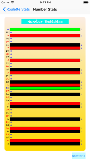 American Roulette Statistics(圖2)-速報App