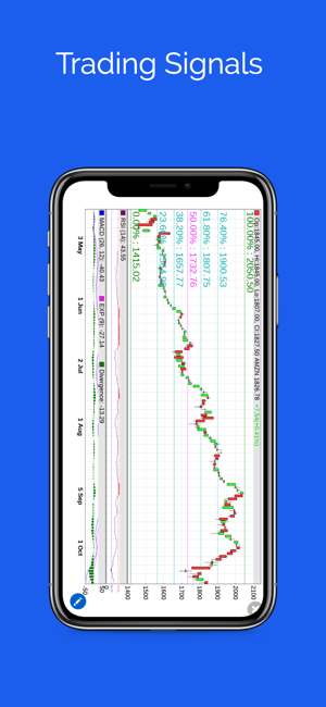 5Min Chart for Stocks Market(圖6)-速報App