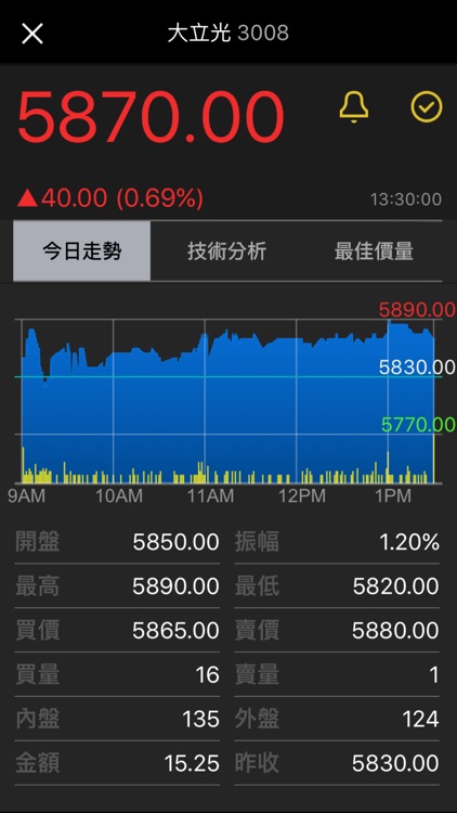 Yahoo奇摩股市 screenshot-3