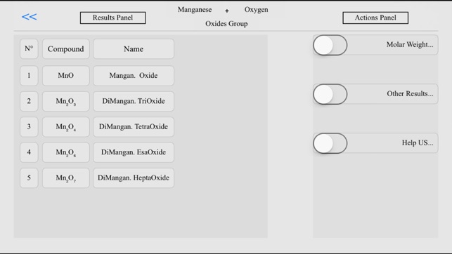 Chemist Table(圖4)-速報App