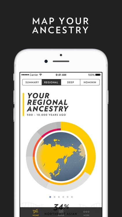 GENO 2.0 DNA Ancestral History