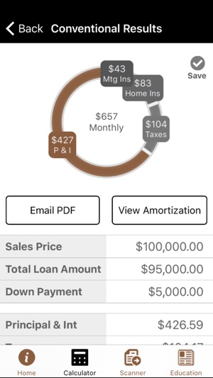 Diversified Mortgage Group(圖4)-速報App