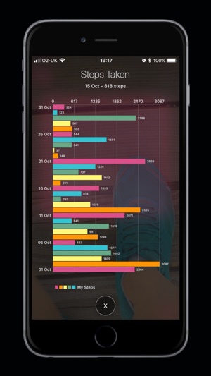 Step Tracker Health App(圖2)-速報App