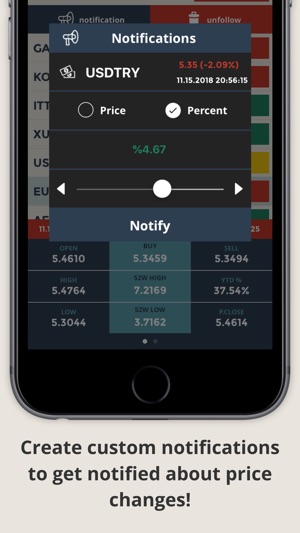 Portföyist | Financial Markets(圖2)-速報App