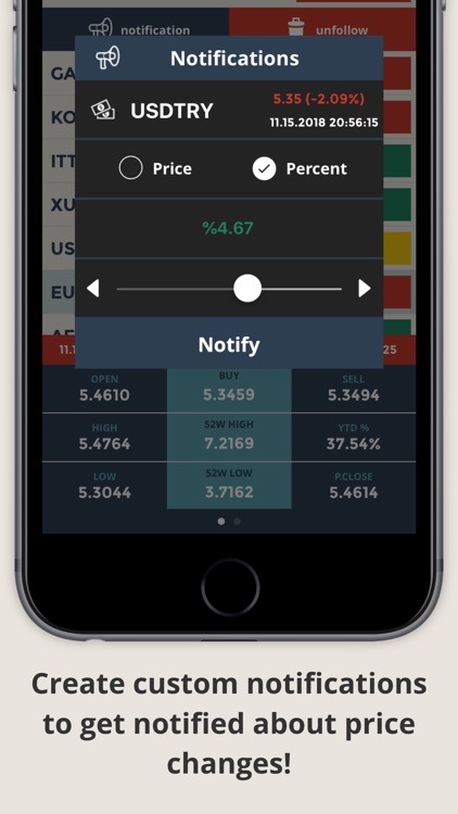 Portföyist | Financial Markets