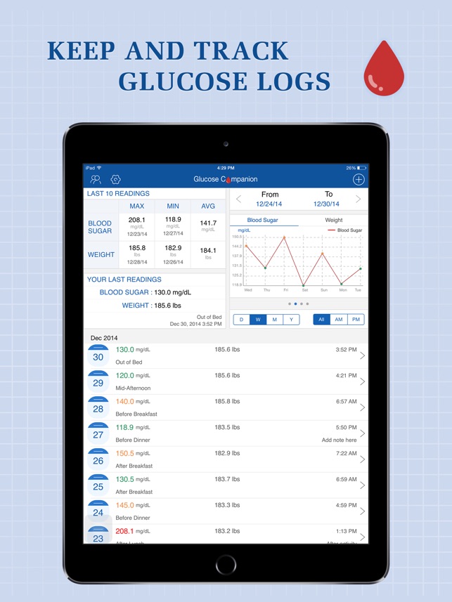 Glucose Companion Pro for iPad(圖1)-速報App