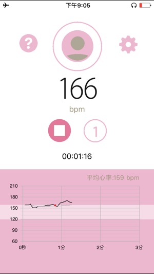 Fetal heart(圖1)-速報App