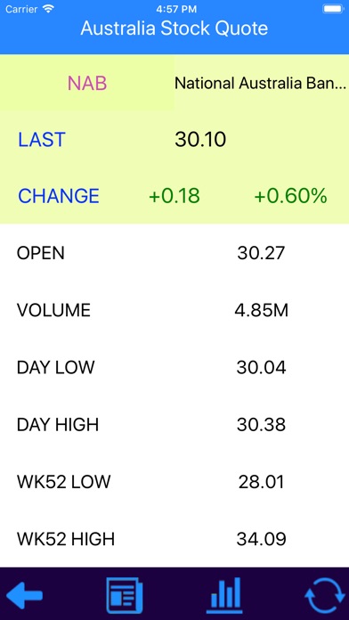 Australia Stock Quotes screenshot 4