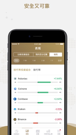 KryptoGraphe加密投資組合(圖5)-速報App