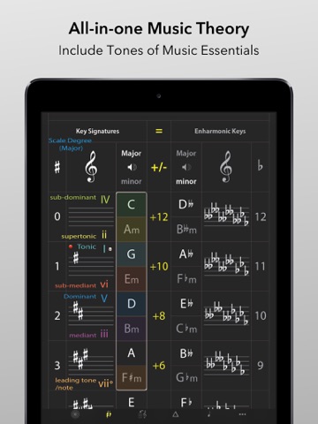 Circle of 5ths Virtuoso III HD screenshot 4