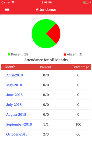 Paramita School(圖4)-速報App