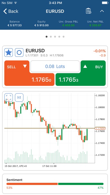 Bull Sphere cTrader screenshot-4