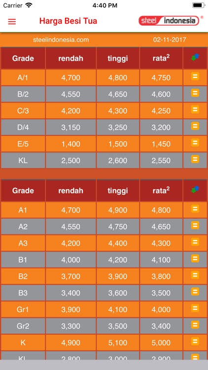 Info Harga Besi Tua