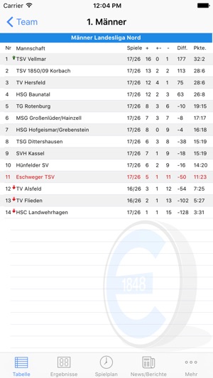 Eschweger TSV Handball(圖1)-速報App