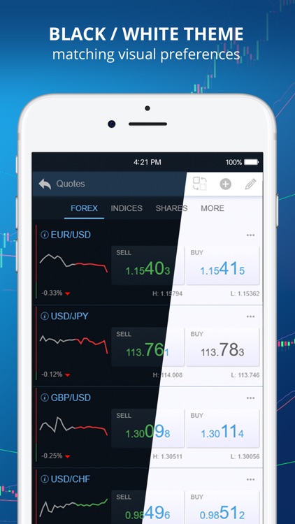 Delta Trading–FX & Stock CFDs