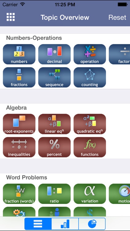 Math for PRAXIS® Test