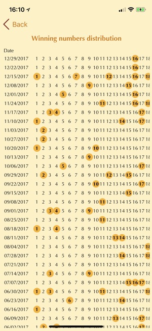 EuroJackpot, Analyse + Results(圖2)-速報App