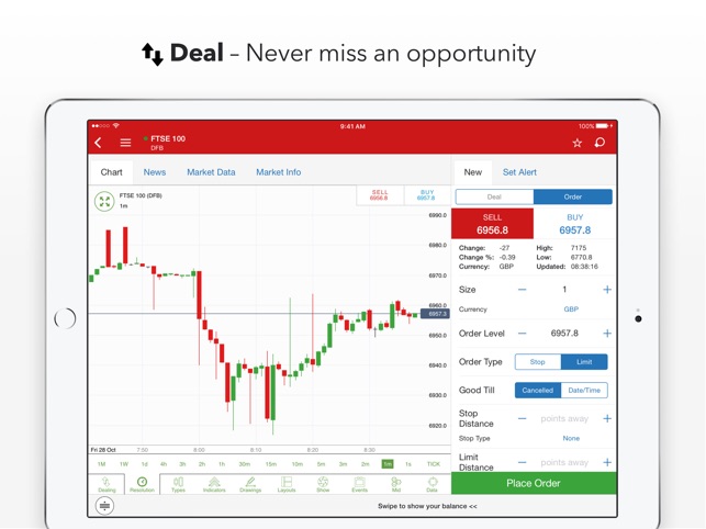 Ig forex