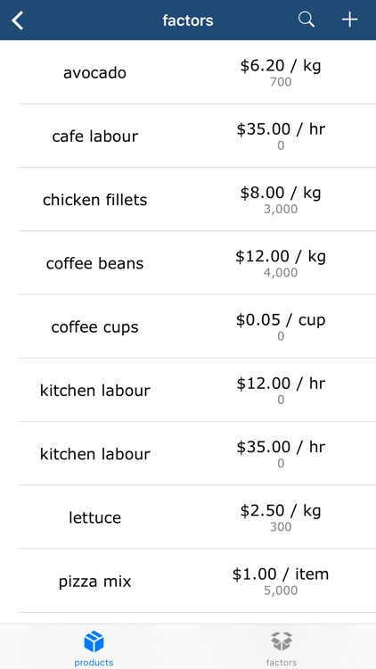 Unit Cost Calculator