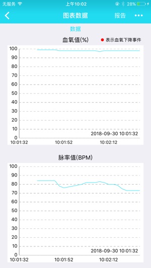 OxiEasy300A(圖4)-速報App